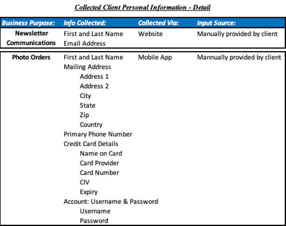 Table detailing the personal information collected, how it is collected, and why it is required